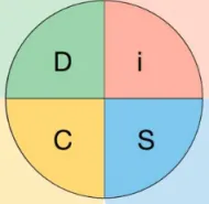 Personalities Test