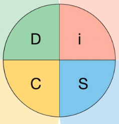 Personality Test
